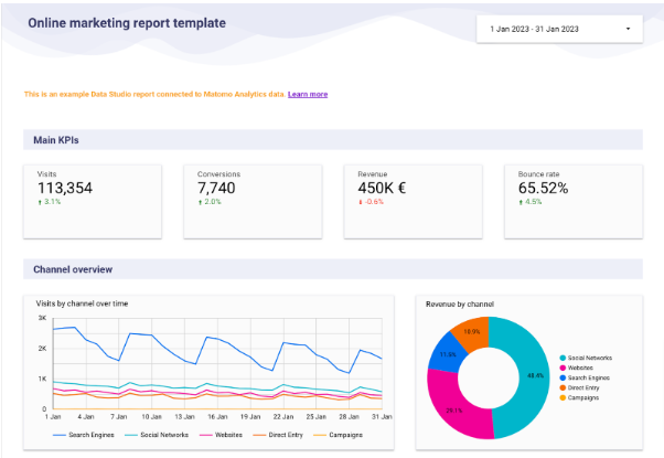 Online marketing template in Data Studio: Matomo KPIs, visits by channel over time and revenue by channel